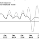 Image for article titled Australia’s weirdly optimistic investors unfazed by lackluster GDP data